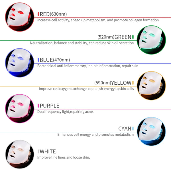 Masque facial LED  7 couleurs Photon Thérapie Anti-Acné- Élimination des rides - Rajeunissement, Raffermissement de la peau du visage